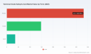 PW Consulting: Technical‑Grade Salicylic Acid Market to Rise from USD 516.64 Million in 2025 to USD 791.31 Million by 2032 at a 6.28% CAGR &mdash; Asia Pacific and Powder Form Lead