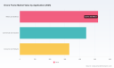 PW Consulting: Worldwide Drone Frame Market to Jump from USD 1,291.6 Million in 2025 to USD 3,435.7 Million by 2032 at a 15% CAGR &mdash; Carbon Fiber Dominance and Asia‑Pacific Lead