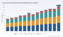 PW Consulting: Fine Surface Oriented Strand Board Market Poised for Growth &mdash; 5.85% CAGR Forecast Through 2032