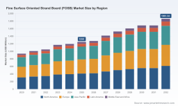 PW Consulting: Fine Surface Oriented Strand Board Market Poised for Growth &mdash; 5.85% CAGR Forecast Through 2032