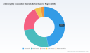 PW Consulting: Worldwide Antimony (Sb) Evaporation Materials Market Set for a 6.18% CAGR Through 2032, 2025 Insight Report Reveals
