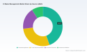 PW Consulting: Worldwide E‑Waste Management Market to Expand at 14.5% CAGR Through 2032, Fueling a Global Recycling Boom