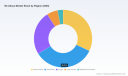 PW Consulting: Worldwide Nb (Niobium) Alloys Market Poised to Grow at 7.03% CAGR &mdash; From USD 740 Million in 2025 to USD 1,190.6 Million by 2032, Led by Aerospace & Defense (~USD 333.8M)