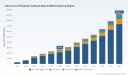 PW Consulting Forecasts Worldwide Lithium Iron Phosphate Cathode Material Market to Soar at a 19.24% CAGR Through 2032