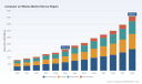 PW Consulting: Worldwide Computer-on-Wheels Market at USD 1,577.2M in 2025, Forecast to Reach USD 4,069.3M by 2032 at 14.5% CAGR