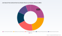 PW Consulting Predicts 5.51% CAGR for Worldwide Job Search Recruitment Services Market, Signaling Major Strategic Opportunities