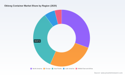 PW Consulting: Worldwide Oblong Container Market at USD 1,251.4 Million in 2025, Poised to Reach USD 1,678.1 Million by 2032 with a 4.28% CAGR (2026&ndash;2032)