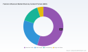 PW Consulting: Worldwide Fashion Influencer Market to Skyrocket at 32.4% CAGR, New Report Finds
