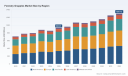 PW Consulting: Worldwide Forestry Grapples Market Poised to Expand at a 4.9% CAGR Through 2032, Fueled by Logging Demand