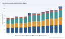 PW Consulting Forecast: Worldwide Pyrotechnic Actuator Market Poised to Reach USD 1,416.2 Million by 2032