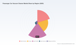 PW Consulting: Passenger Car Vacuum Cleaner Market Poised for a 5.85% CAGR During 2026&ndash;2032