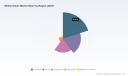 PW Consulting Report: Worldwide Methyl Oleate Market Poised to Grow at a 4.79% CAGR Through 2032
