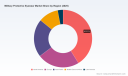 PW Consulting: Worldwide Military Protective Eyewear Market Reaches USD 804.7 Million in 2025 &mdash; Ballistic Spectacles Lead as 6.78% CAGR Propels Market to USD 1.27 Billion by 2032