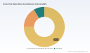 PW Consulting Predicts 5.4% CAGR for Worldwide Brown Rice Market Through 2032