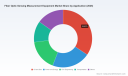 PW Consulting: Fiber Optic Sensing Measurement Equipment Market Set to Reach USD 3.5 Billion in 2025, Poised for a 9.78% CAGR Through 2032