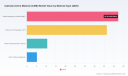 PW Consulting Predicts CAM Market to Surge at a 17.5% CAGR Through 2032, Fueled by the EV Boom