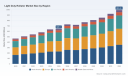 PW Consulting Forecast: Worldwide Light Duty Rollator Market to Reach USD 993.24 Million by 2032