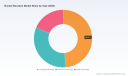 PW Consulting Forecast: Worldwide Bucket Elevators Market to Expand at a Robust 5.42% CAGR Through 2026&ndash;2032