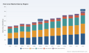 PW Consulting: Worldwide Heel Liner Market to Grow at 5.19% CAGR, Reaching USD 700.79 Million by 2032