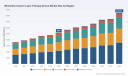 PW Consulting Reports Minimally Invasive Laser Therapy Device Market Poised for a 7.2% CAGR Through 2032