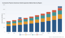 PW Consulting Market Insights: Conductive Polymer Aluminum Solid Capacitors Set to Grow at a 9.2% CAGR Through 2032