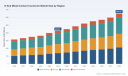 PW Consulting: Worldwide D‑Sub Mixed Contact Connector Market Set to Expand at a 6.2% CAGR Through 2032