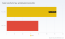 PW Consulting: Worldwide Heated Socks Market Tops USD 203.45 Million in 2025; Poised to Expand at 8.25% CAGR from 2026 to 2032