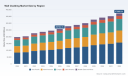 PW Consulting: Worldwide Wall Cladding Market Poised to Reach USD 372,966.34 Million by 2032 at 5.42% CAGR; Asia Pacific Commands USD 108,824.54 Million in 2025