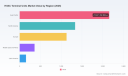 PW Consulting: Worldwide HVAC Terminal Units Market Poised for 5.19% CAGR Through 2032