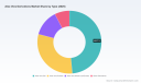 PW Consulting: Worldwide Aloe Vera Derivatives Market to Reach USD 1,793.0 Million by 2032, Growing at a 7.85% CAGR &mdash; Asia‑Pacific Leads with USD 406.6M in 2025