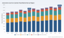 PW Consulting: Global Automotive Cast Iron Cylinder Head Market Reaches USD 4,120.5 Million in 2025; Projected 1.92% CAGR from 2026&ndash;2032