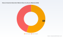 PW Consulting Predicts Global Natural Industrial Absorbent Market to Grow at 6.12% CAGR, Reaching USD 1,289.01 Million by 2032