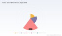PW Consulting: Chassis Sensor Market Poised to Expand at a 7.1% CAGR Over 2026&ndash;2032, New Report Finds