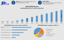 DDR SDRAM Market Forecast: Global Demand, Key Drivers, Segmentation, and Outlook