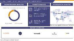 Shared Office Space Market Size, Leading Competitors and Growth Trends by 2030 | IMR