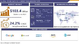 Voice Cloning Market Report 2032: Exploring Size, Growth, and Share