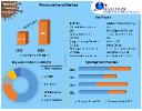 Phenoxyethanol Market Analysis Contributing Top Vendor Landscape and Economic Growth 2029