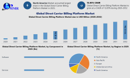 Direct Carrier Billing Platform Market Forecast: Regional Analysis and Industry Outlook 2026&ndash;2032