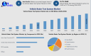 Vehicle Radar Test System Market Forecast: Key Drivers, Challenges and Investment Opportunities