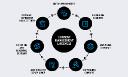 Consent Management Market: Driving Privacy, Compliance, and Trust in the Digital Era