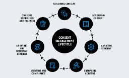 Consent Management Market: Driving Privacy, Compliance, and Trust in the Digital Era