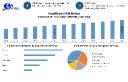 Global Ultrafiltered Milk Industry Outlook: Growth Drivers and Market Opportunities