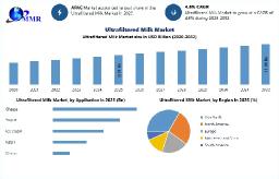 Global Ultrafiltered Milk Industry Outlook: Growth Drivers and Market Opportunities