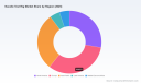 PW Consulting Report: Nacelle Test Rig Market Rides 6.1 Percent CAGR to Reach 908 Million in 2025 and Surge to 1.37 Billion by 2032