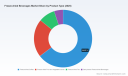 PW Consulting Report Projects Worldwide Freeze-Dried Beverages Revenue to Reach USD 6853.12 Million by 2032 at 7.54% CAGR