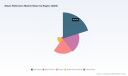 PW Consulting Projects Worldwide Steam Reformers Market to Reach USD 1,171.28 Million by 2032 at 6.12% CAGR