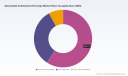 PW Consulting Report: Worldwide Absorbable Antibacterial Envelope Market to Reach $338.18 Million by 2032 with 9.0% CAGR