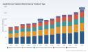 PW Consulting Report Forecasts Worldwide Hyperhidrosis Treatment Market to Reach $2,751.86 Million by 2032 with 6.12% CAGR