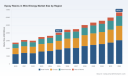 PW Consulting forecasts worldwide epoxy resins in wind energy to reach USD 6,656.8 Million by 2032 with a CAGR of 7.45%