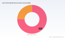 PW Consulting Forecasts Global Auto Fender Market to Grow from $8.45 Billion in 2020 to $15.4 Billion by 2032 at 5.12% CAGR